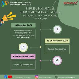  Jadwal Terbaru Rekrutmen Mitra Statistik BPS kabupaten Grobogan