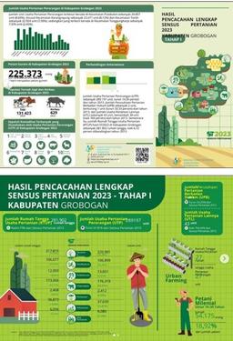 Infografis Hasil Sensus Pertanian 2023