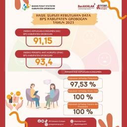 Hasil Survei Kebutuhan Data Tahun 2023