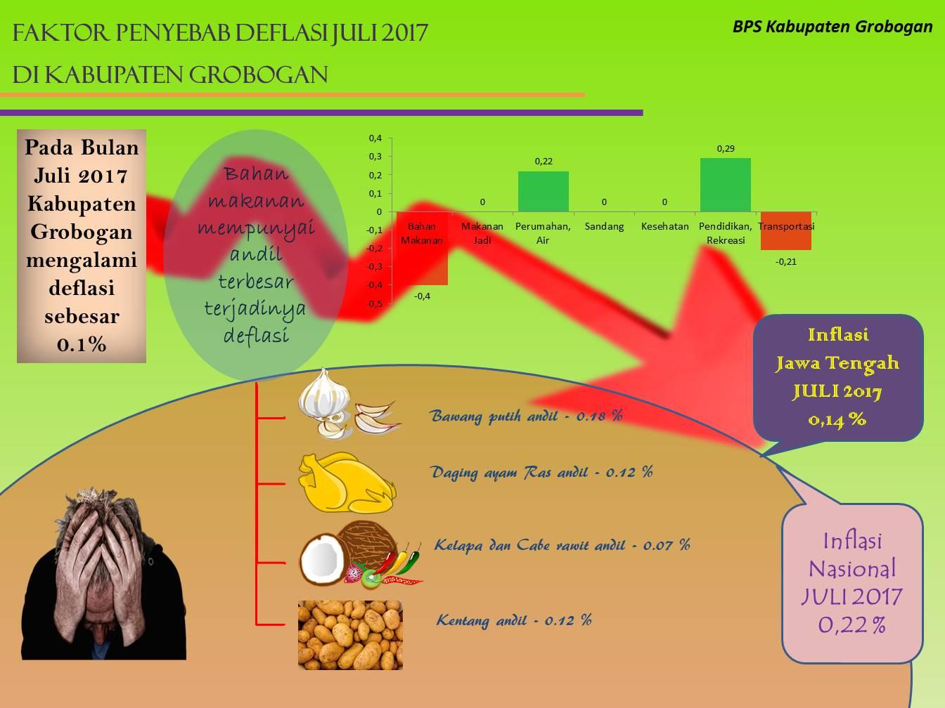 CONSUMER PRICE INDEX /INFLATION CITY PURWODADI DECEMBER 2017