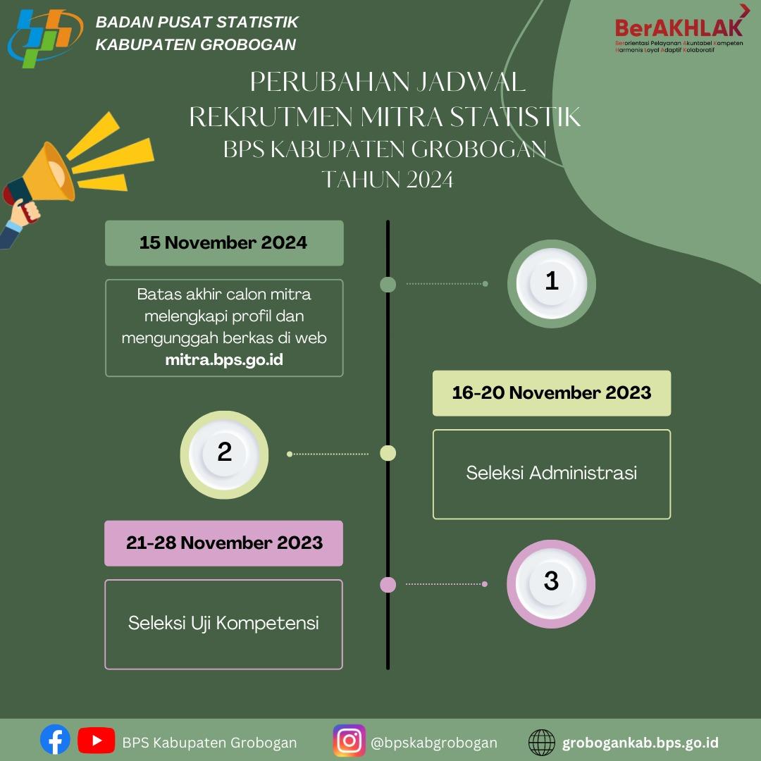 Latest Schedule for Recruitment of BPS Statistics Partners for Grobogan district